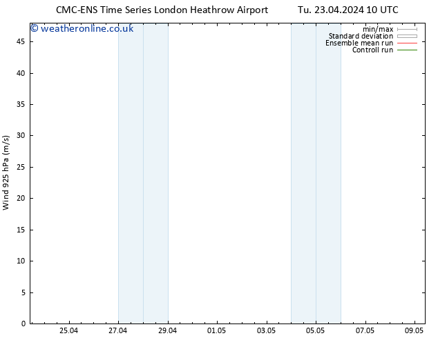 Wind 925 hPa CMC TS Fr 03.05.2024 22 UTC