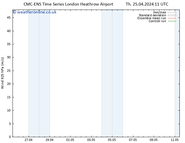 Wind 925 hPa CMC TS Th 25.04.2024 11 UTC