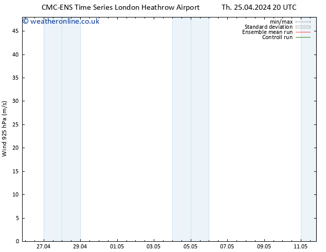 Wind 925 hPa CMC TS Su 05.05.2024 20 UTC