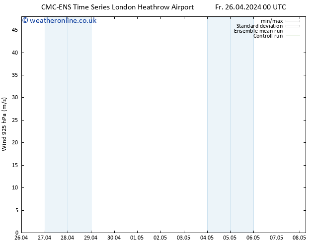 Wind 925 hPa CMC TS Fr 26.04.2024 12 UTC