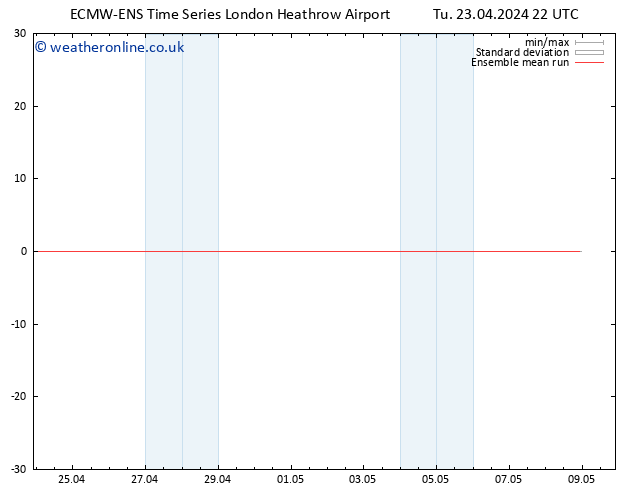 Temp. 850 hPa ECMWFTS We 24.04.2024 22 UTC