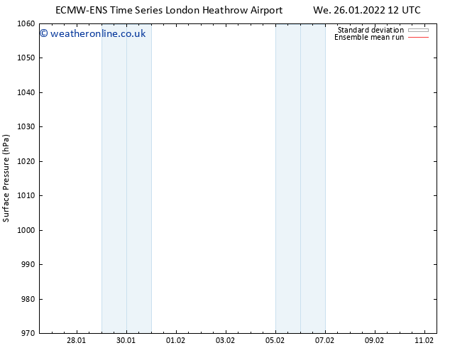 Surface pressure ECMWFTS Th 27.01.2022 12 UTC
