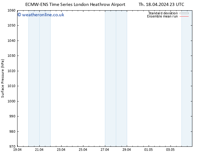 Surface pressure ECMWFTS Su 28.04.2024 23 UTC