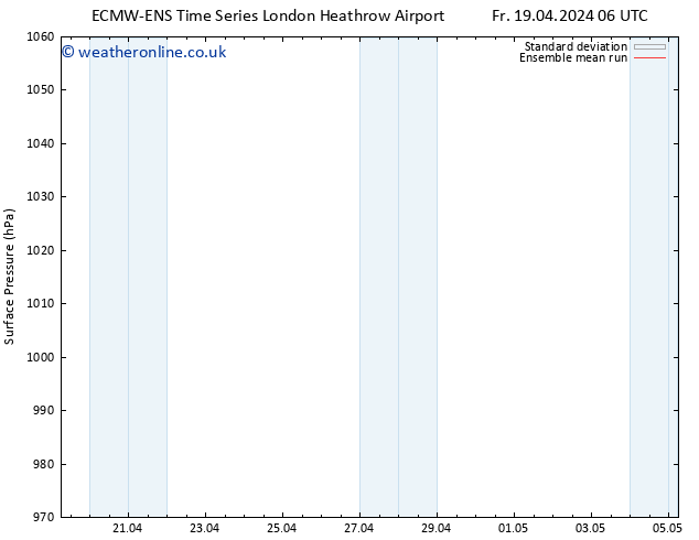 Surface pressure ECMWFTS Su 21.04.2024 06 UTC