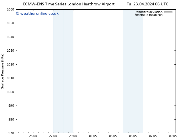 Surface pressure ECMWFTS Fr 03.05.2024 06 UTC