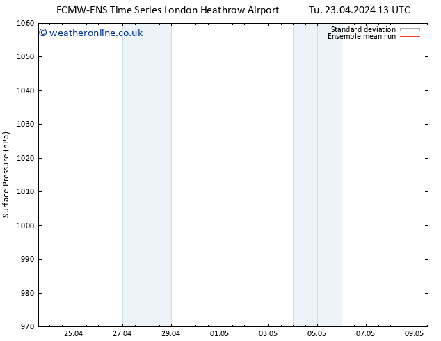 Surface pressure ECMWFTS Th 25.04.2024 13 UTC