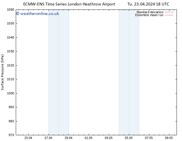 Surface pressure ECMWFTS Fr 03.05.2024 18 UTC