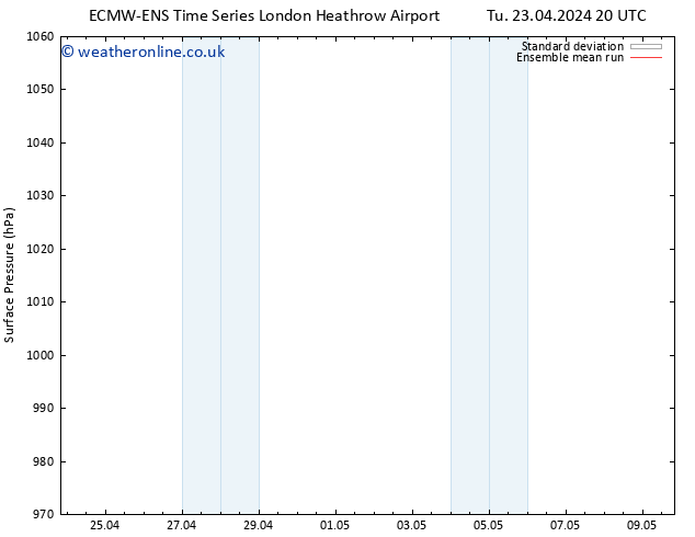 Surface pressure ECMWFTS We 24.04.2024 20 UTC