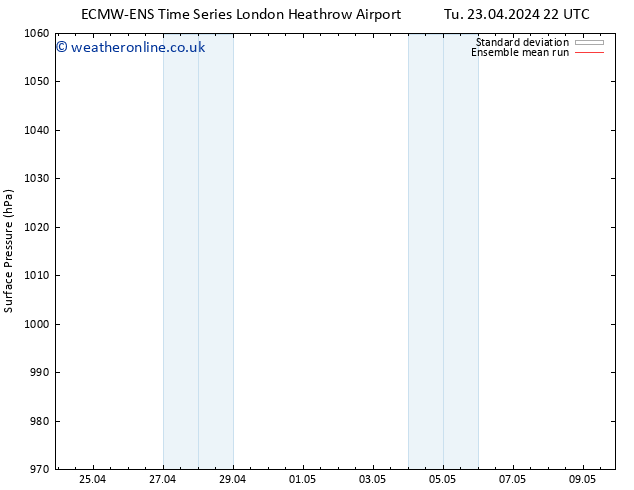 Surface pressure ECMWFTS We 24.04.2024 22 UTC