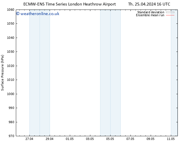 Surface pressure ECMWFTS Th 02.05.2024 16 UTC