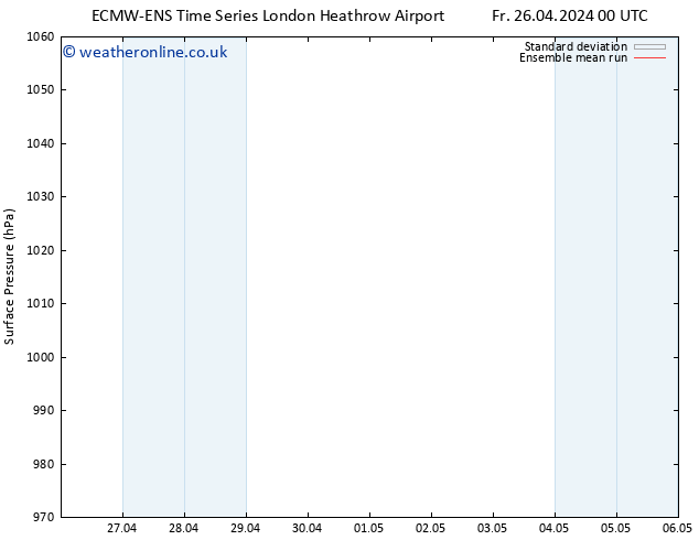 Surface pressure ECMWFTS Sa 27.04.2024 00 UTC