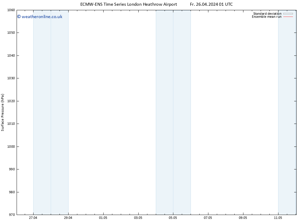 Surface pressure ECMWFTS Tu 30.04.2024 01 UTC