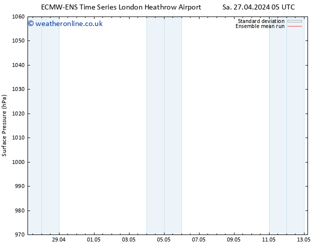 Surface pressure ECMWFTS Sa 04.05.2024 05 UTC