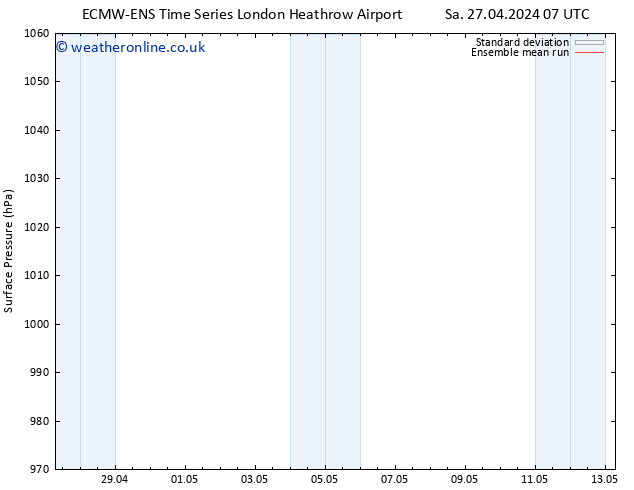 Surface pressure ECMWFTS Su 28.04.2024 07 UTC