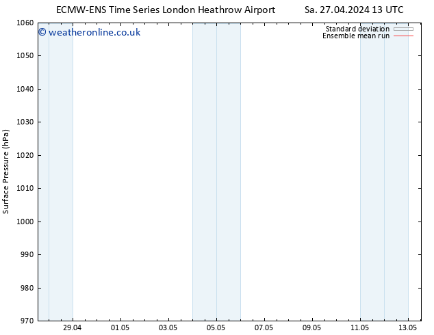 Surface pressure ECMWFTS Mo 06.05.2024 13 UTC