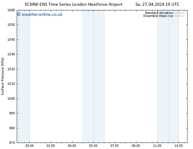 Surface pressure ECMWFTS Mo 29.04.2024 19 UTC