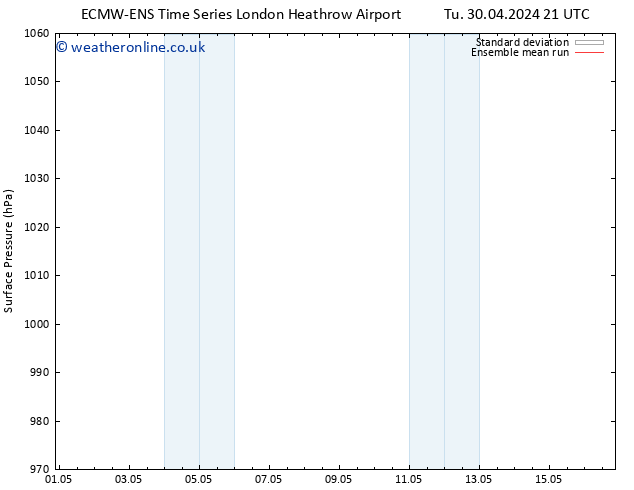 Surface pressure ECMWFTS Th 09.05.2024 21 UTC