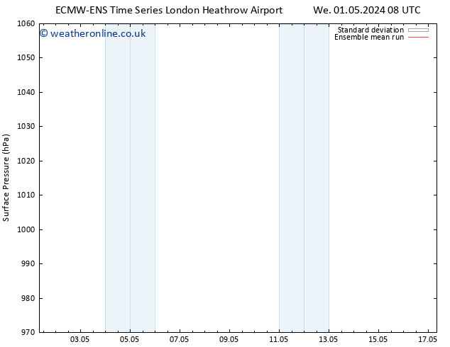 Surface pressure ECMWFTS Th 09.05.2024 08 UTC