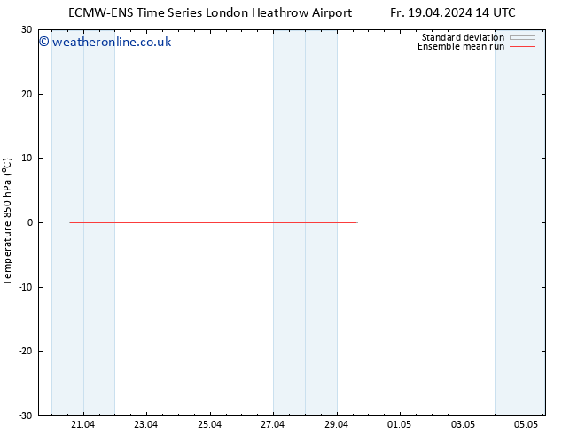 Temp. 850 hPa ECMWFTS Su 21.04.2024 14 UTC