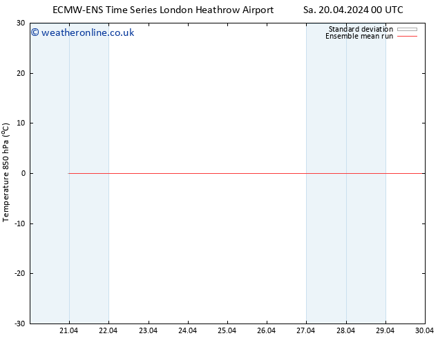 Temp. 850 hPa ECMWFTS Mo 22.04.2024 00 UTC