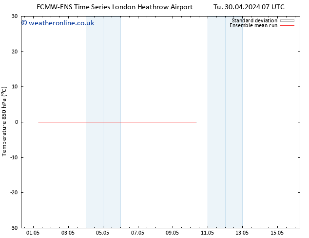 Temp. 850 hPa ECMWFTS Tu 07.05.2024 07 UTC