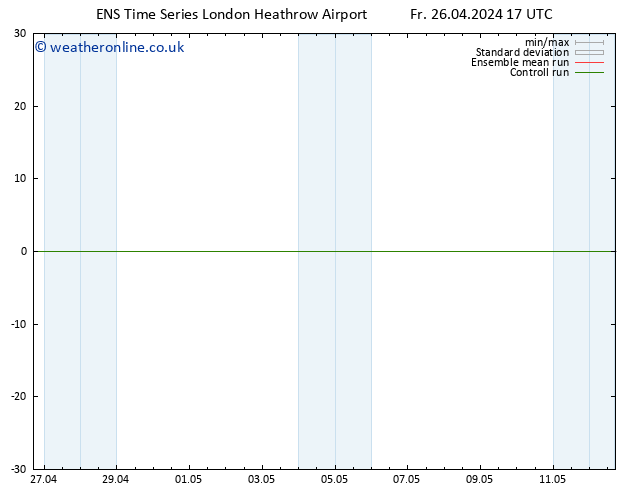 Height 500 hPa GEFS TS Sa 27.04.2024 17 UTC