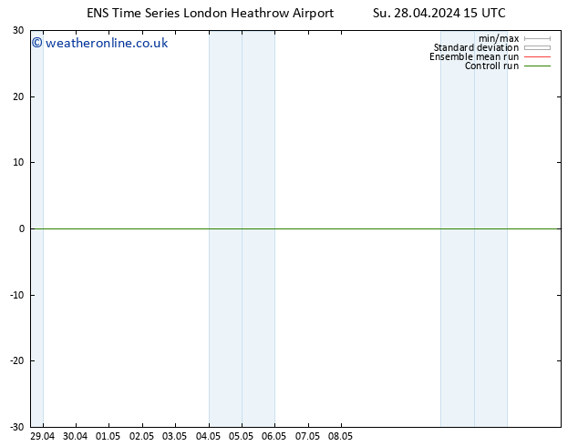 Height 500 hPa GEFS TS Mo 29.04.2024 15 UTC