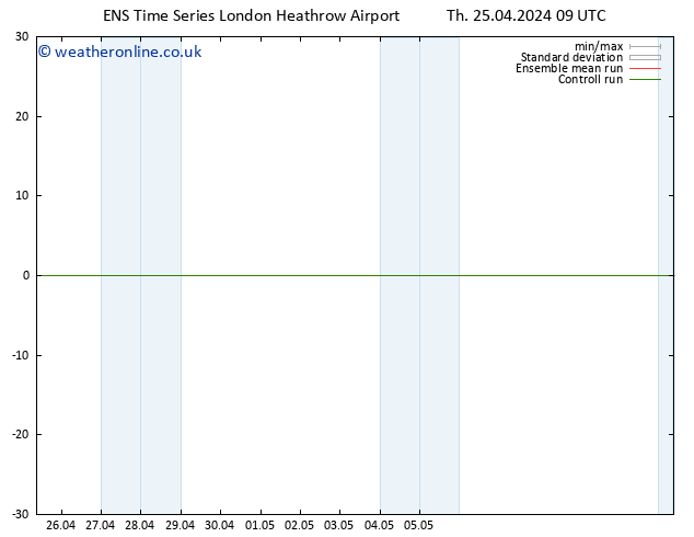 Temperature (2m) GEFS TS Th 25.04.2024 09 UTC