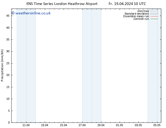 Precipitation GEFS TS Fr 19.04.2024 16 UTC