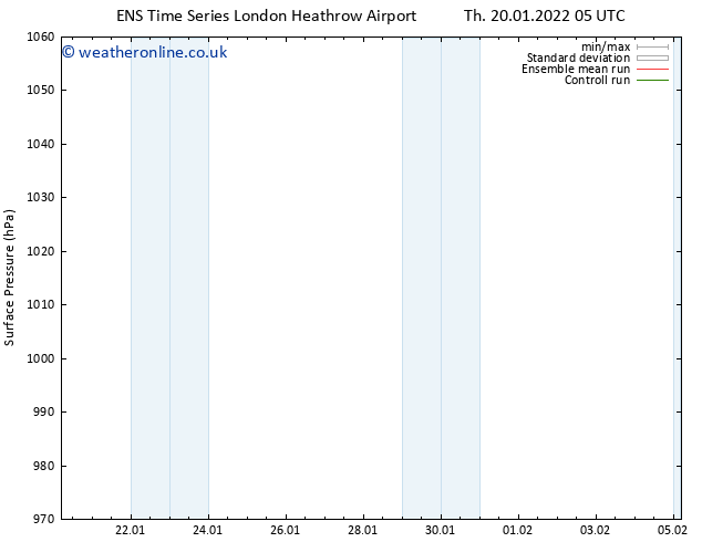 Surface pressure GEFS TS Fr 21.01.2022 17 UTC