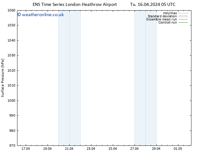 Surface pressure GEFS TS Sa 20.04.2024 11 UTC