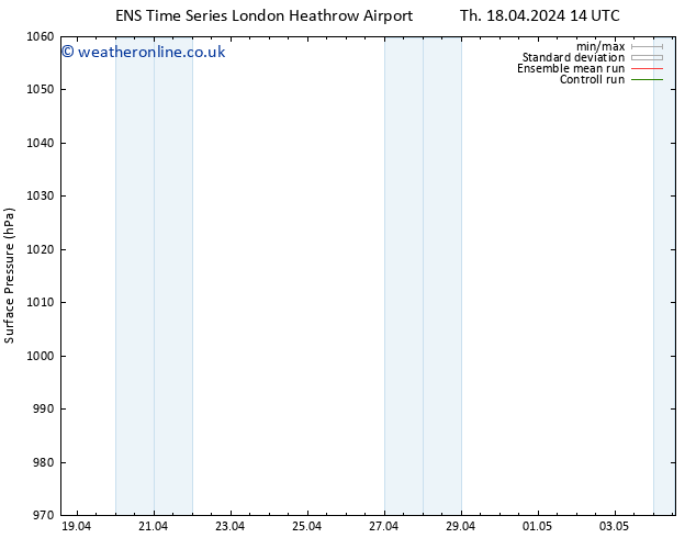 Surface pressure GEFS TS Th 25.04.2024 08 UTC