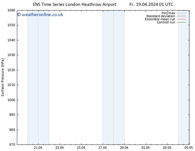 Surface pressure GEFS TS Fr 19.04.2024 13 UTC