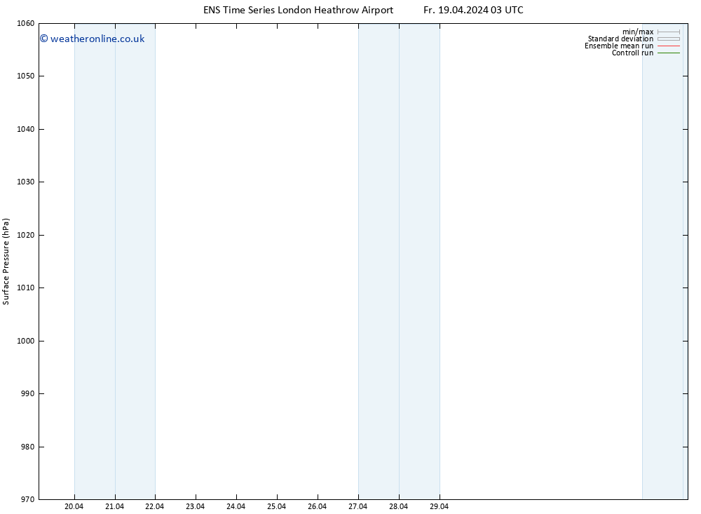 Surface pressure GEFS TS Mo 29.04.2024 03 UTC