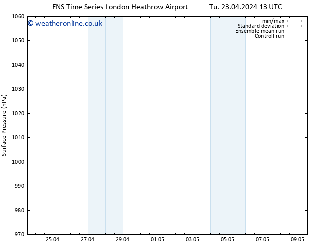 Surface pressure GEFS TS We 24.04.2024 13 UTC