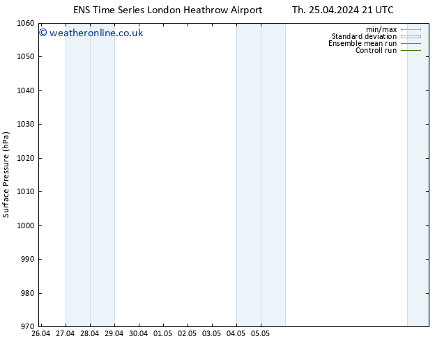 Surface pressure GEFS TS Sa 27.04.2024 03 UTC