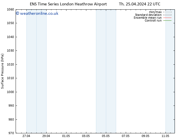 Surface pressure GEFS TS Th 25.04.2024 22 UTC