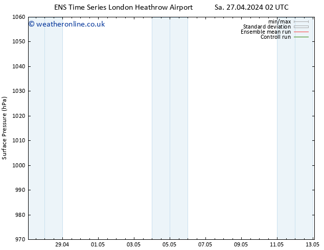 Surface pressure GEFS TS Sa 27.04.2024 02 UTC