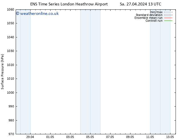 Surface pressure GEFS TS Su 28.04.2024 13 UTC