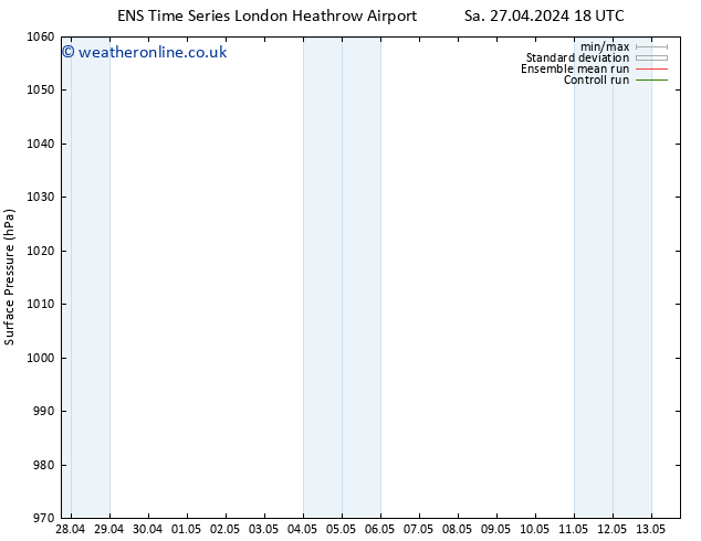 Surface pressure GEFS TS Su 28.04.2024 18 UTC