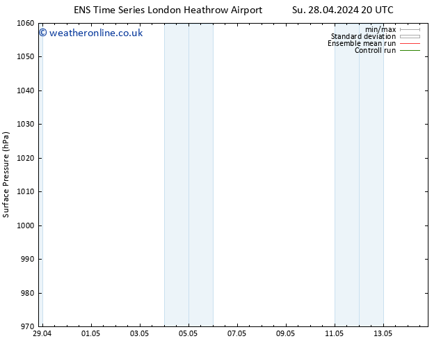 Surface pressure GEFS TS Mo 29.04.2024 20 UTC