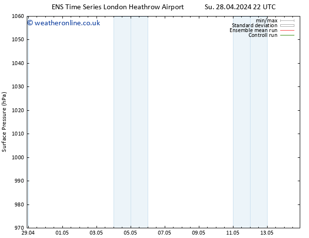 Surface pressure GEFS TS Mo 29.04.2024 22 UTC