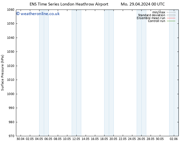 Surface pressure GEFS TS Mo 29.04.2024 12 UTC