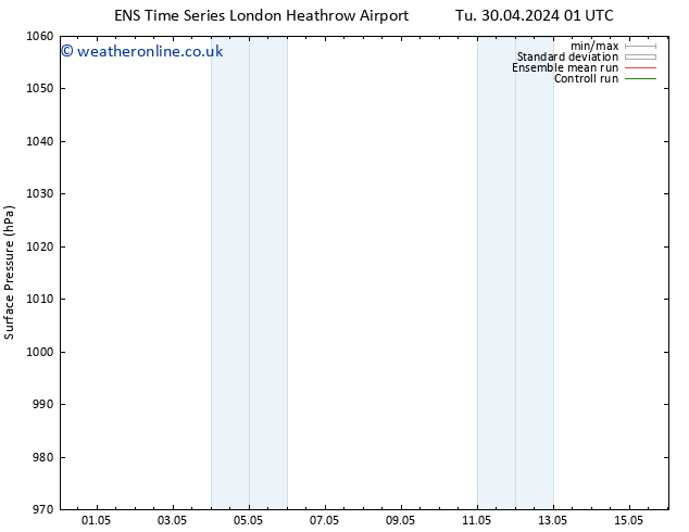 Surface pressure GEFS TS Tu 30.04.2024 07 UTC