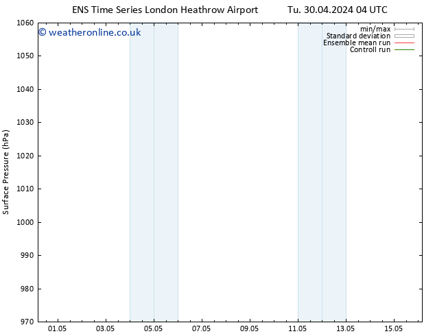 Surface pressure GEFS TS Fr 10.05.2024 04 UTC