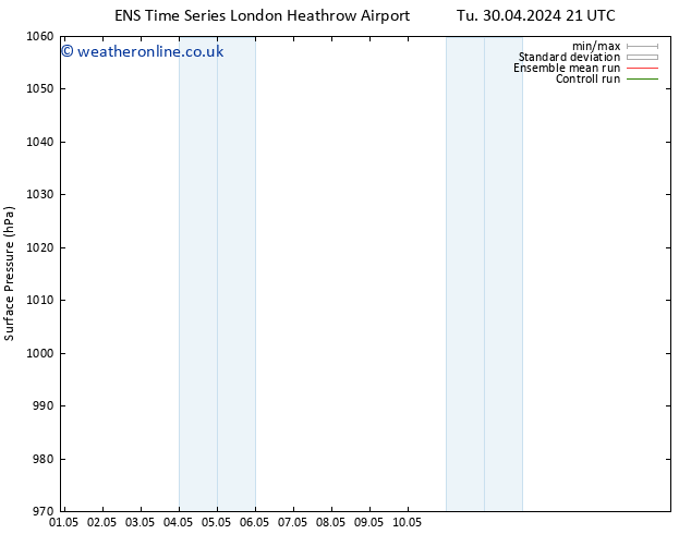 Surface pressure GEFS TS Su 05.05.2024 21 UTC