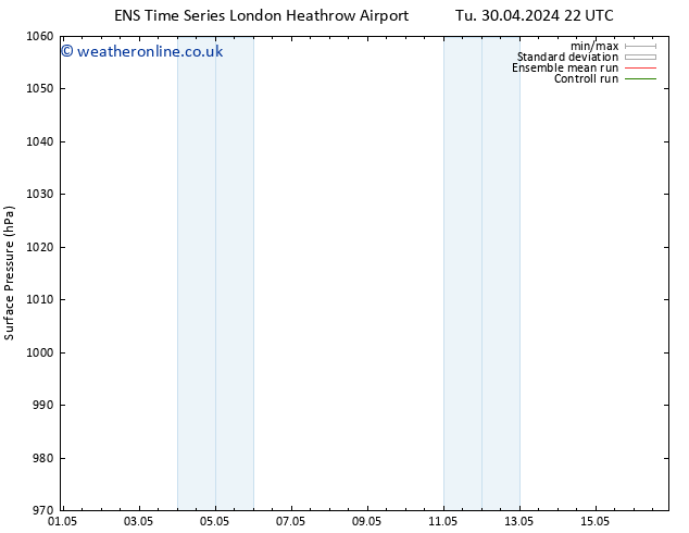 Surface pressure GEFS TS We 08.05.2024 22 UTC