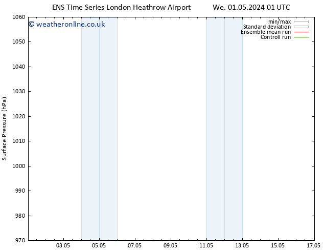 Surface pressure GEFS TS Su 05.05.2024 01 UTC