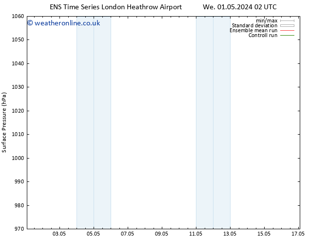 Surface pressure GEFS TS Th 02.05.2024 14 UTC