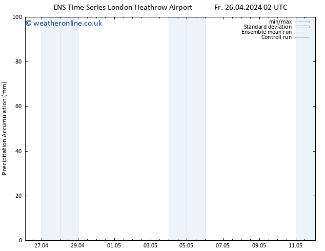 Precipitation accum. GEFS TS Fr 26.04.2024 14 UTC